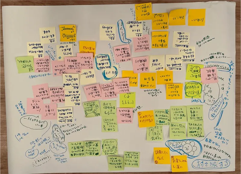 第二回：企画構成MTG